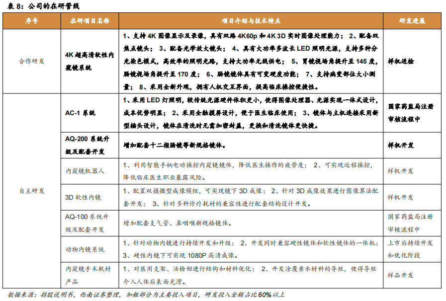 内镜主机为什么会烧掉澳华内镜(688212)：国产软镜设备龙头，向高端不断突破【西南医药杜向阳团队 ｜ 公司深度报告】_https://www.jmylbn.com_新闻资讯_第32张