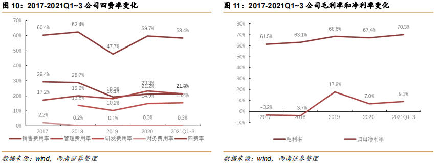 内镜主机为什么会烧掉澳华内镜(688212)：国产软镜设备龙头，向高端不断突破【西南医药杜向阳团队 ｜ 公司深度报告】_https://www.jmylbn.com_新闻资讯_第10张