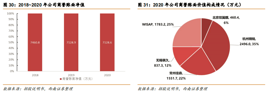 内镜主机为什么会烧掉澳华内镜(688212)：国产软镜设备龙头，向高端不断突破【西南医药杜向阳团队 ｜ 公司深度报告】_https://www.jmylbn.com_新闻资讯_第25张