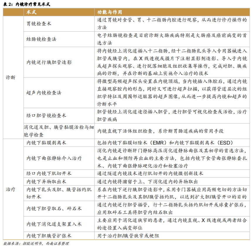 内镜主机为什么会烧掉澳华内镜(688212)：国产软镜设备龙头，向高端不断突破【西南医药杜向阳团队 ｜ 公司深度报告】_https://www.jmylbn.com_新闻资讯_第14张