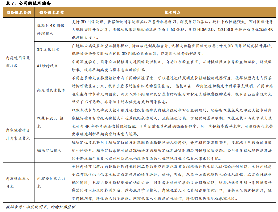 内镜主机为什么会烧掉澳华内镜(688212)：国产软镜设备龙头，向高端不断突破【西南医药杜向阳团队 ｜ 公司深度报告】_https://www.jmylbn.com_新闻资讯_第30张