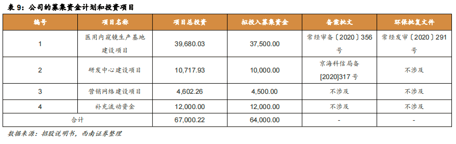 内镜主机为什么会烧掉澳华内镜(688212)：国产软镜设备龙头，向高端不断突破【西南医药杜向阳团队 ｜ 公司深度报告】_https://www.jmylbn.com_新闻资讯_第33张