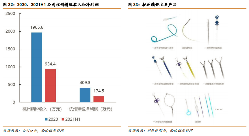 内镜主机为什么会烧掉澳华内镜(688212)：国产软镜设备龙头，向高端不断突破【西南医药杜向阳团队 ｜ 公司深度报告】_https://www.jmylbn.com_新闻资讯_第26张