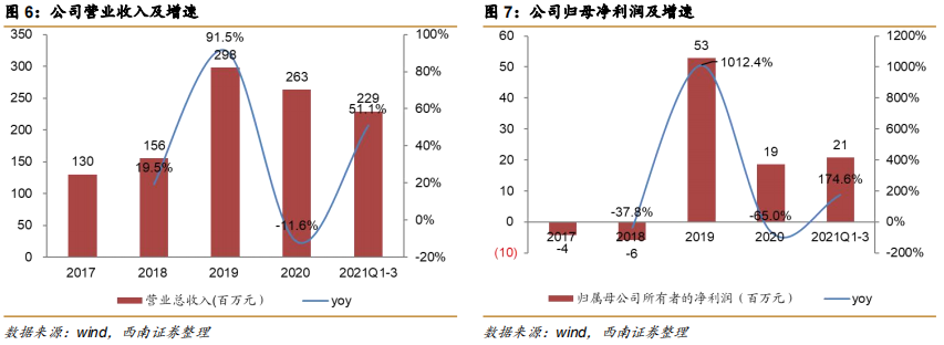 内镜主机为什么会烧掉澳华内镜(688212)：国产软镜设备龙头，向高端不断突破【西南医药杜向阳团队 ｜ 公司深度报告】_https://www.jmylbn.com_新闻资讯_第8张