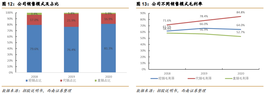 内镜主机为什么会烧掉澳华内镜(688212)：国产软镜设备龙头，向高端不断突破【西南医药杜向阳团队 ｜ 公司深度报告】_https://www.jmylbn.com_新闻资讯_第11张
