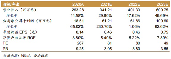 内镜主机为什么会烧掉澳华内镜(688212)：国产软镜设备龙头，向高端不断突破【西南医药杜向阳团队 ｜ 公司深度报告】_https://www.jmylbn.com_新闻资讯_第3张