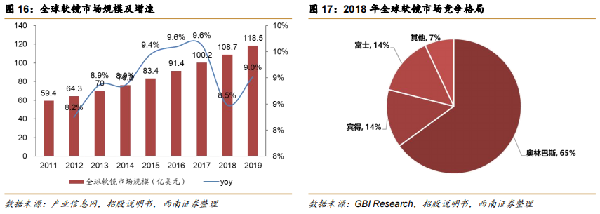 内镜主机为什么会烧掉澳华内镜(688212)：国产软镜设备龙头，向高端不断突破【西南医药杜向阳团队 ｜ 公司深度报告】_https://www.jmylbn.com_新闻资讯_第15张