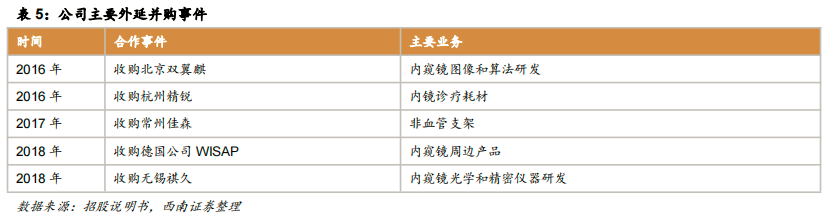 内镜主机为什么会烧掉澳华内镜(688212)：国产软镜设备龙头，向高端不断突破【西南医药杜向阳团队 ｜ 公司深度报告】_https://www.jmylbn.com_新闻资讯_第24张