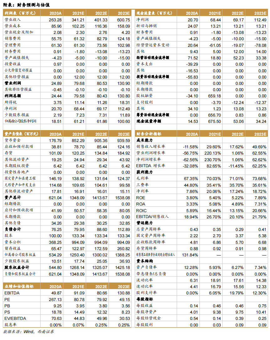 内镜主机为什么会烧掉澳华内镜(688212)：国产软镜设备龙头，向高端不断突破【西南医药杜向阳团队 ｜ 公司深度报告】_https://www.jmylbn.com_新闻资讯_第35张