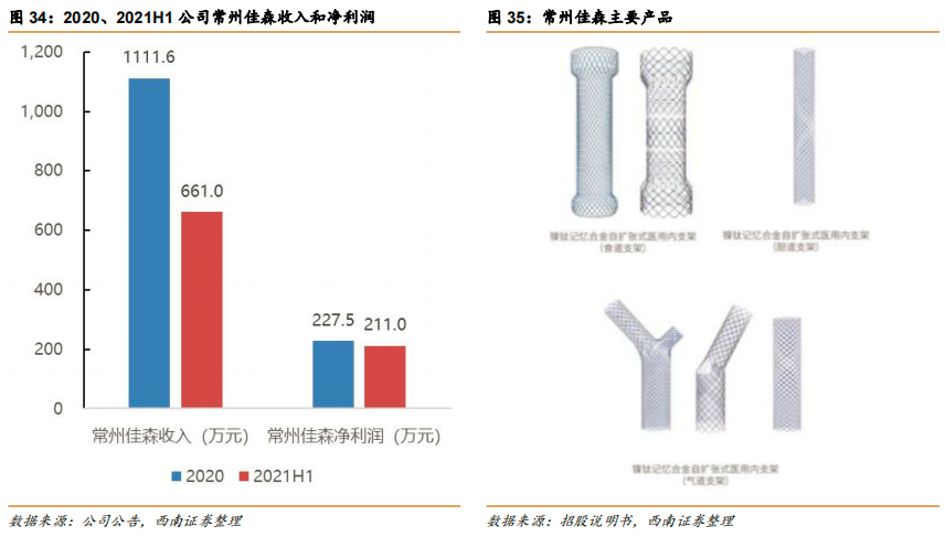 内镜主机为什么会烧掉澳华内镜(688212)：国产软镜设备龙头，向高端不断突破【西南医药杜向阳团队 ｜ 公司深度报告】_https://www.jmylbn.com_新闻资讯_第27张