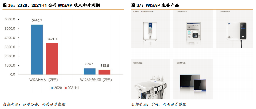 内镜主机为什么会烧掉澳华内镜(688212)：国产软镜设备龙头，向高端不断突破【西南医药杜向阳团队 ｜ 公司深度报告】_https://www.jmylbn.com_新闻资讯_第28张