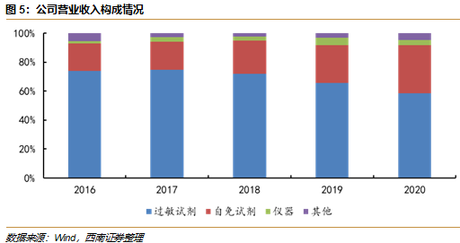 敏筛测试怎么测浩欧博(688656)：过敏检测龙头，长期发展空间广阔【西南医药杜向阳团队｜公司研究报告】_https://www.jmylbn.com_新闻资讯_第8张