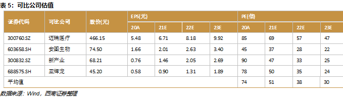 敏筛测试怎么测浩欧博(688656)：过敏检测龙头，长期发展空间广阔【西南医药杜向阳团队｜公司研究报告】_https://www.jmylbn.com_新闻资讯_第32张