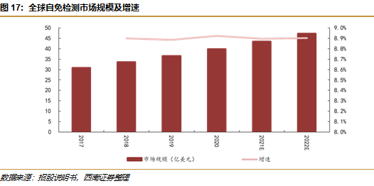 敏筛测试怎么测浩欧博(688656)：过敏检测龙头，长期发展空间广阔【西南医药杜向阳团队｜公司研究报告】_https://www.jmylbn.com_新闻资讯_第21张