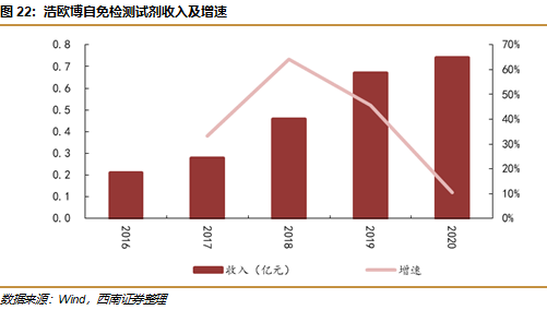 敏筛测试怎么测浩欧博(688656)：过敏检测龙头，长期发展空间广阔【西南医药杜向阳团队｜公司研究报告】_https://www.jmylbn.com_新闻资讯_第26张