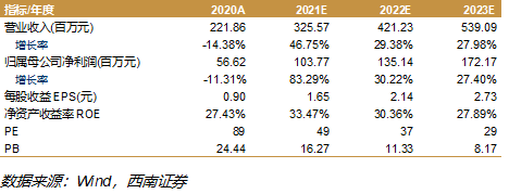 敏筛测试怎么测浩欧博(688656)：过敏检测龙头，长期发展空间广阔【西南医药杜向阳团队｜公司研究报告】_https://www.jmylbn.com_新闻资讯_第3张