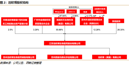 敏筛测试怎么测浩欧博(688656)：过敏检测龙头，长期发展空间广阔【西南医药杜向阳团队｜公司研究报告】_https://www.jmylbn.com_新闻资讯_第6张