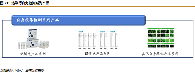 敏筛测试怎么测浩欧博(688656)：过敏检测龙头，长期发展空间广阔【西南医药杜向阳团队｜公司研究报告】_https://www.jmylbn.com_新闻资讯_第25张