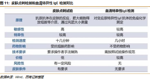 敏筛测试怎么测浩欧博(688656)：过敏检测龙头，长期发展空间广阔【西南医药杜向阳团队｜公司研究报告】_https://www.jmylbn.com_新闻资讯_第16张
