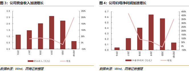 敏筛测试怎么测浩欧博(688656)：过敏检测龙头，长期发展空间广阔【西南医药杜向阳团队｜公司研究报告】_https://www.jmylbn.com_新闻资讯_第7张
