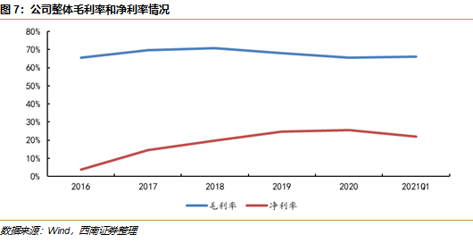 敏筛测试怎么测浩欧博(688656)：过敏检测龙头，长期发展空间广阔【西南医药杜向阳团队｜公司研究报告】_https://www.jmylbn.com_新闻资讯_第10张