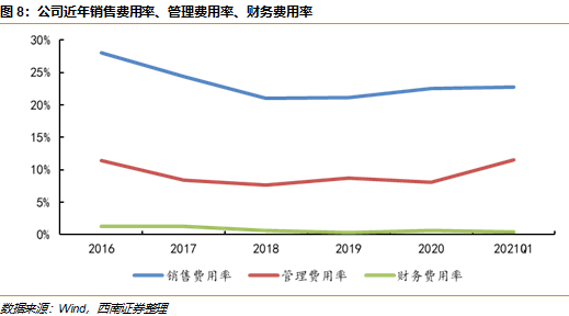 敏筛测试怎么测浩欧博(688656)：过敏检测龙头，长期发展空间广阔【西南医药杜向阳团队｜公司研究报告】_https://www.jmylbn.com_新闻资讯_第11张