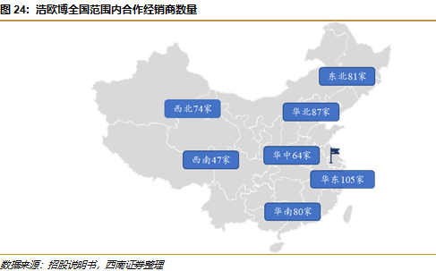 敏筛测试怎么测浩欧博(688656)：过敏检测龙头，长期发展空间广阔【西南医药杜向阳团队｜公司研究报告】_https://www.jmylbn.com_新闻资讯_第29张