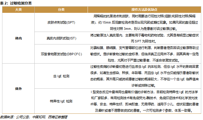 敏筛测试怎么测浩欧博(688656)：过敏检测龙头，长期发展空间广阔【西南医药杜向阳团队｜公司研究报告】_https://www.jmylbn.com_新闻资讯_第15张