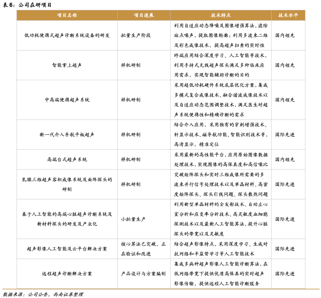 祥生医学影像怎么样祥生医疗(688358)：小而美超声龙头，高端产品和掌超有望放量【西南医药杜向阳团队｜公司研究报告】_https://www.jmylbn.com_新闻资讯_第24张
