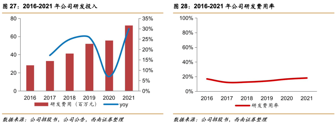 祥生医学影像怎么样祥生医疗(688358)：小而美超声龙头，高端产品和掌超有望放量【西南医药杜向阳团队｜公司研究报告】_https://www.jmylbn.com_新闻资讯_第23张