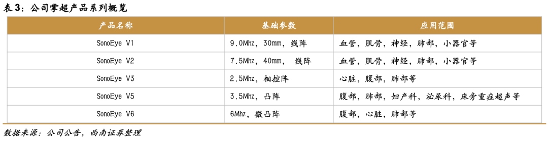 祥生医学影像怎么样祥生医疗(688358)：小而美超声龙头，高端产品和掌超有望放量【西南医药杜向阳团队｜公司研究报告】_https://www.jmylbn.com_新闻资讯_第16张
