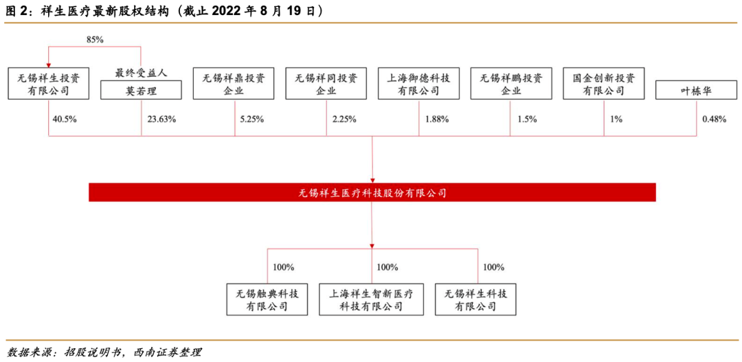 祥生医学影像怎么样祥生医疗(688358)：小而美超声龙头，高端产品和掌超有望放量【西南医药杜向阳团队｜公司研究报告】_https://www.jmylbn.com_新闻资讯_第5张
