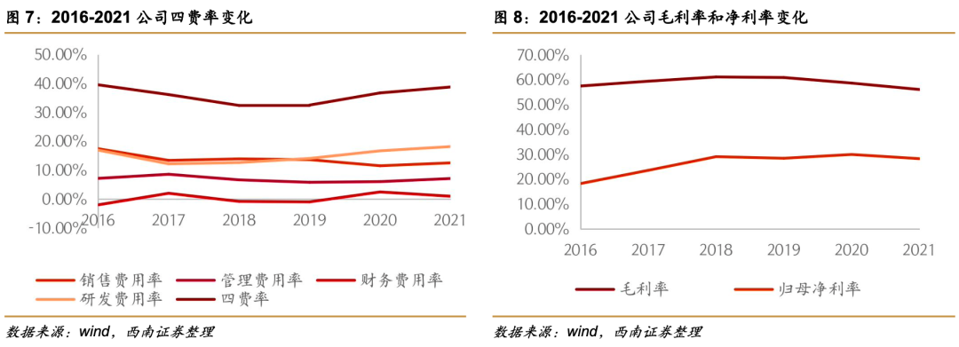 祥生医学影像怎么样祥生医疗(688358)：小而美超声龙头，高端产品和掌超有望放量【西南医药杜向阳团队｜公司研究报告】_https://www.jmylbn.com_新闻资讯_第9张