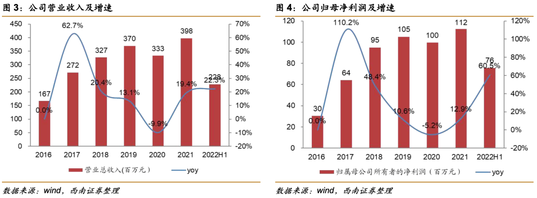 祥生医学影像怎么样祥生医疗(688358)：小而美超声龙头，高端产品和掌超有望放量【西南医药杜向阳团队｜公司研究报告】_https://www.jmylbn.com_新闻资讯_第7张