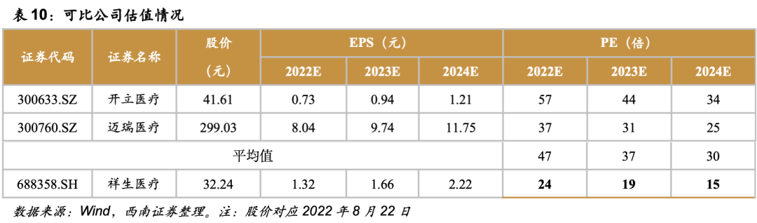 祥生医学影像怎么样祥生医疗(688358)：小而美超声龙头，高端产品和掌超有望放量【西南医药杜向阳团队｜公司研究报告】_https://www.jmylbn.com_新闻资讯_第28张