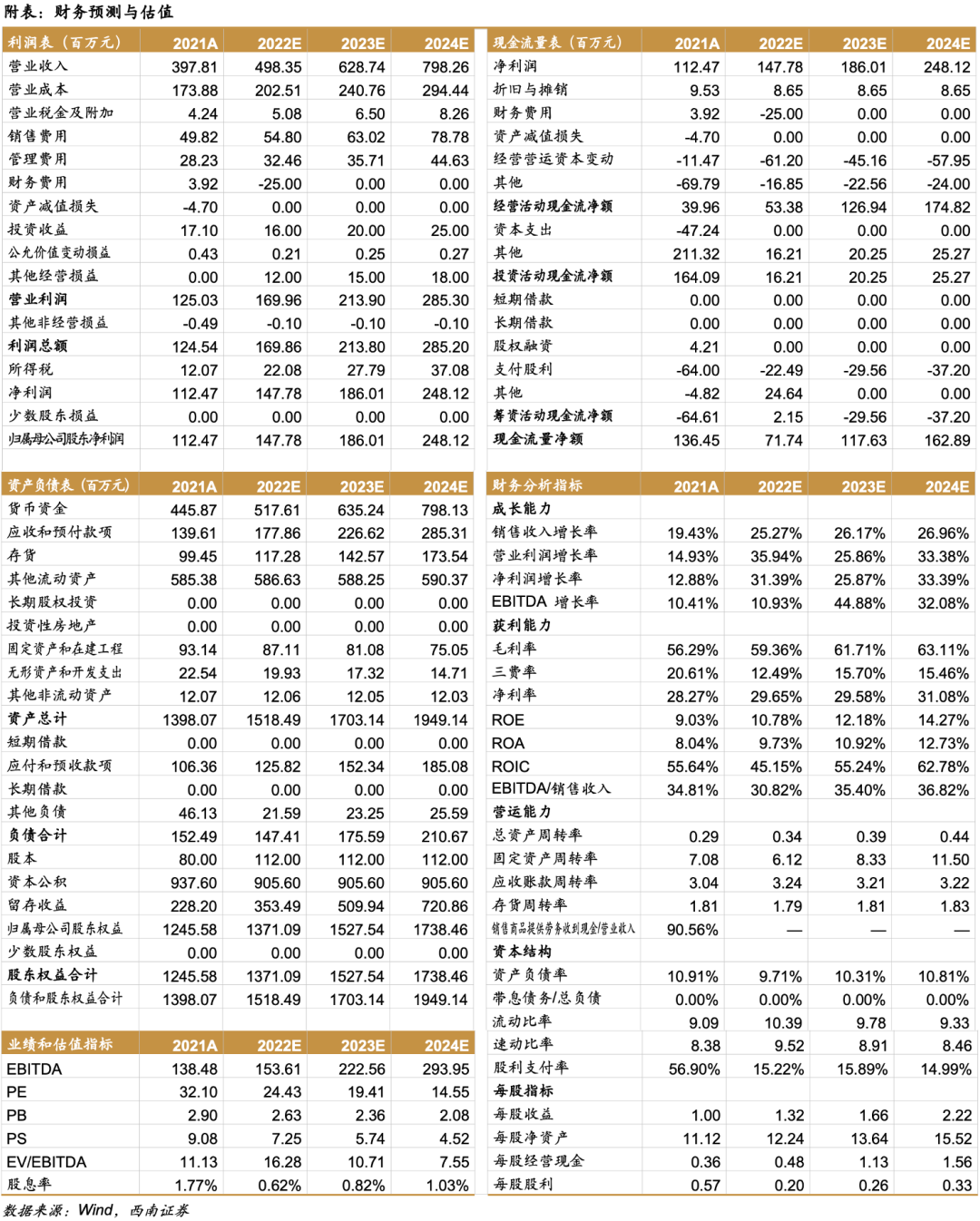 祥生医学影像怎么样祥生医疗(688358)：小而美超声龙头，高端产品和掌超有望放量【西南医药杜向阳团队｜公司研究报告】_https://www.jmylbn.com_新闻资讯_第29张
