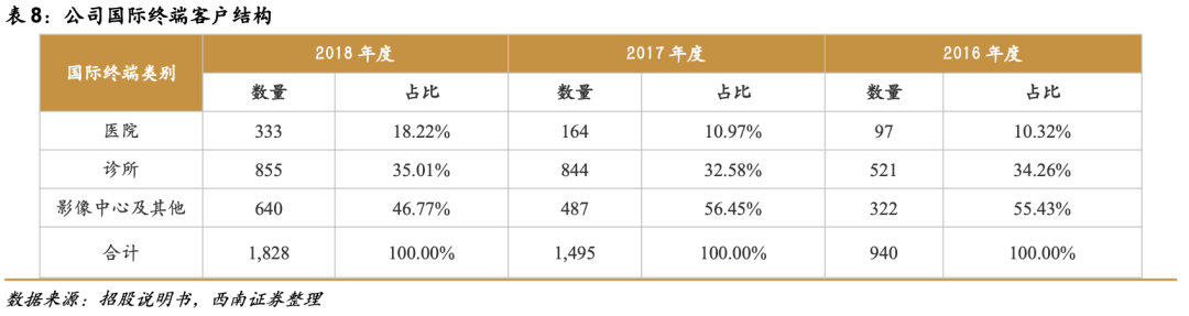 祥生医学影像怎么样祥生医疗(688358)：小而美超声龙头，高端产品和掌超有望放量【西南医药杜向阳团队｜公司研究报告】_https://www.jmylbn.com_新闻资讯_第26张