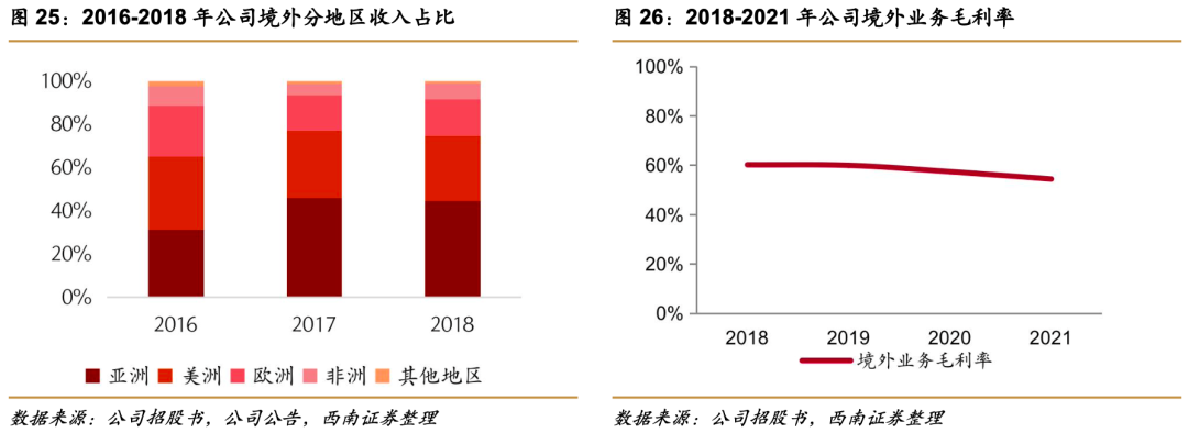 祥生医学影像怎么样祥生医疗(688358)：小而美超声龙头，高端产品和掌超有望放量【西南医药杜向阳团队｜公司研究报告】_https://www.jmylbn.com_新闻资讯_第22张