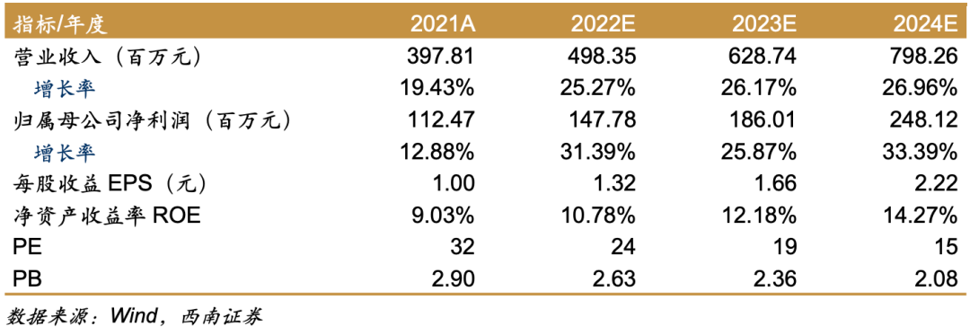 祥生医学影像怎么样祥生医疗(688358)：小而美超声龙头，高端产品和掌超有望放量【西南医药杜向阳团队｜公司研究报告】_https://www.jmylbn.com_新闻资讯_第3张