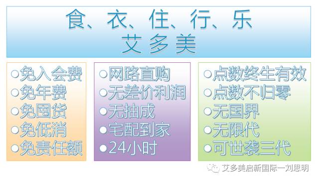 艾多美atomy 借用你一分钟时间简简单单谈艾多美