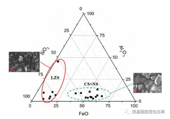 金属矿山充填采矿技术应用研究进展的图6