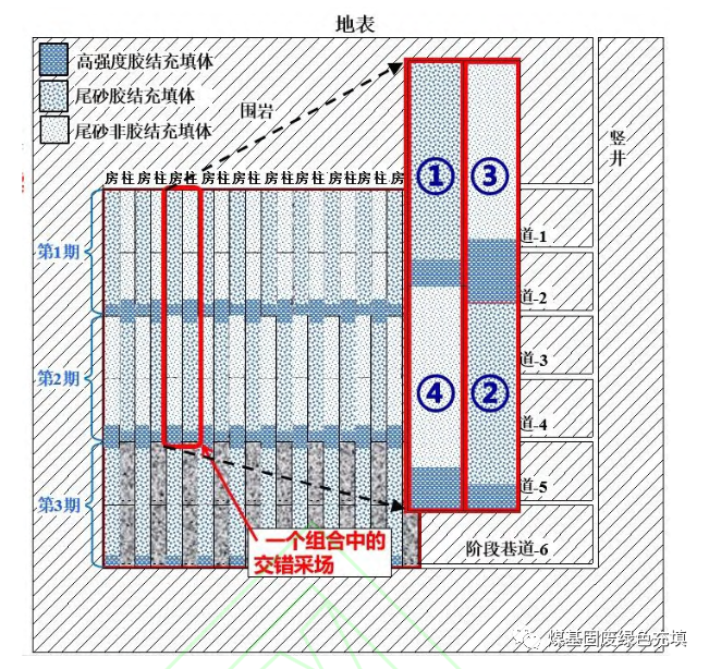 金属矿山充填采矿技术应用研究进展的图2