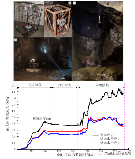 金属矿山充填采矿技术应用研究进展的图16