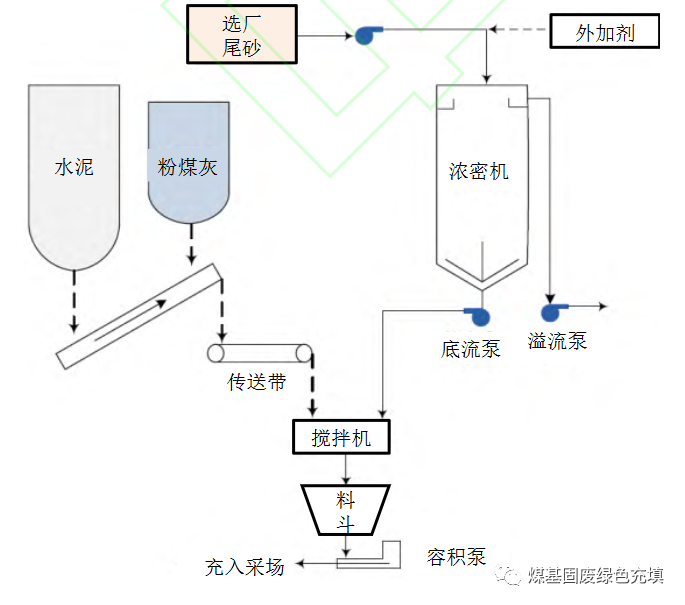 金属矿山充填采矿技术应用研究进展的图7