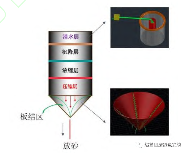 金属矿山充填采矿技术应用研究进展的图8