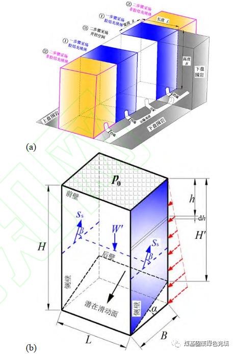 金属矿山充填采矿技术应用研究进展的图14