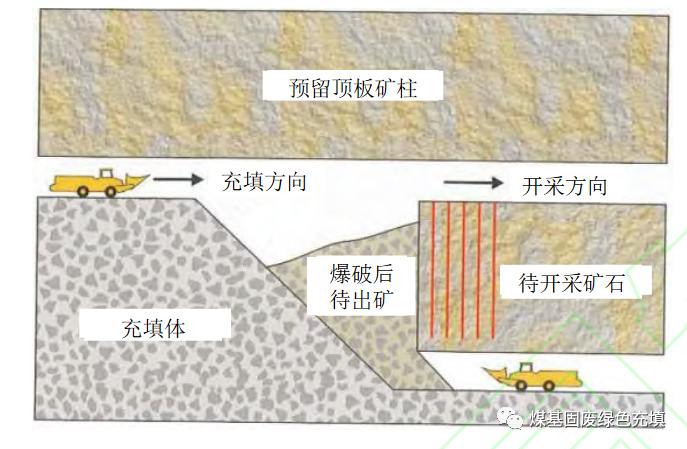 金属矿山充填采矿技术应用研究进展的图5
