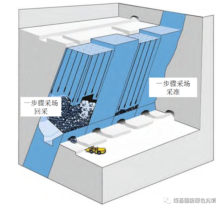 金属矿山充填采矿技术应用研究进展的图3