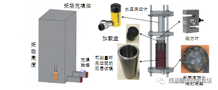 金属矿山充填采矿技术应用研究进展的图15