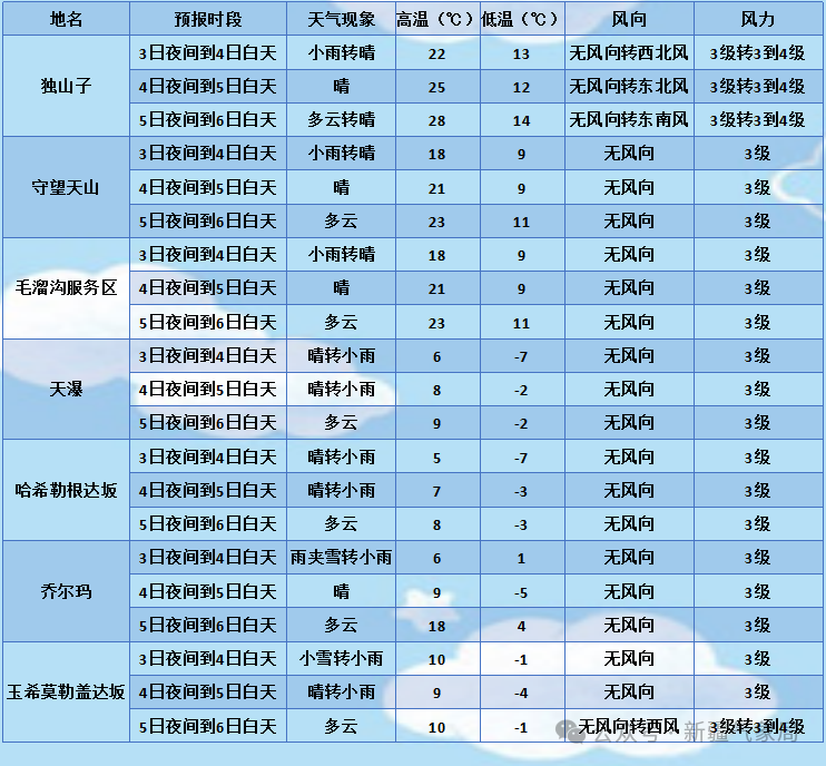 新疆气象局